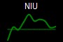 NIU